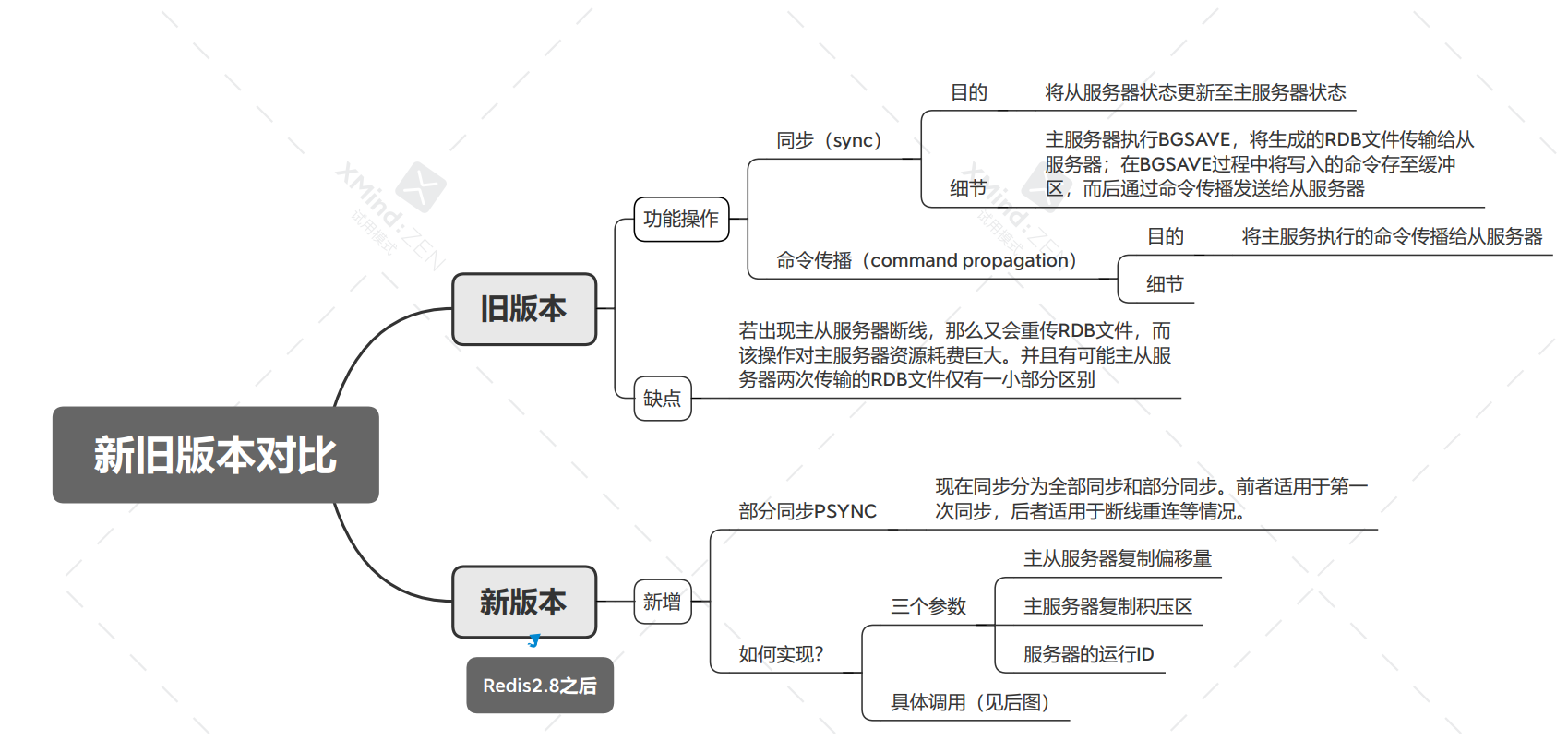 Redis源码阅读笔记 - 图85