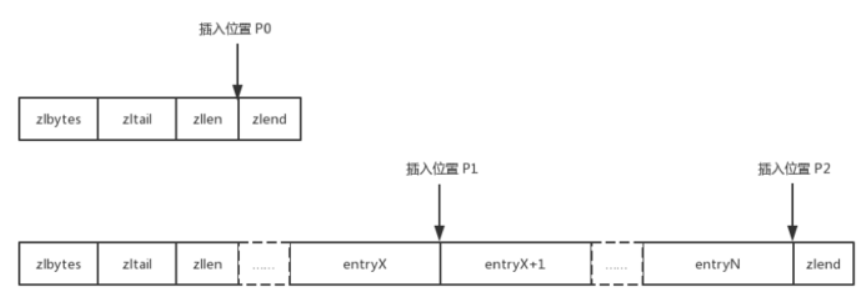 Redis源码阅读笔记 - 图32
