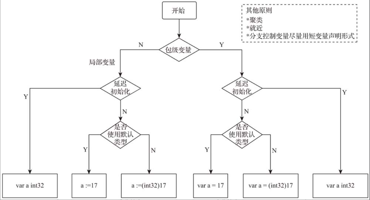 🔥Golang学习笔记 - 图10