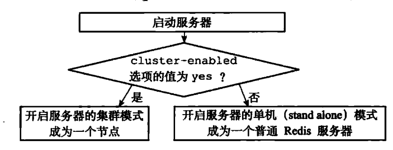 Redis源码阅读笔记 - 图102