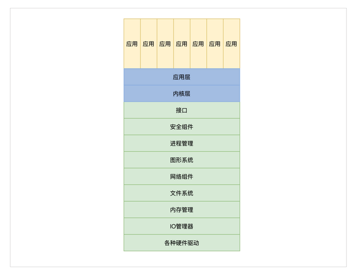 3.开发环境与内核架构 - 图14
