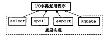 Redis源码阅读笔记 - 图70