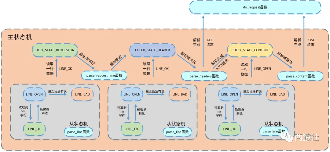 TinyWebServer - 图5