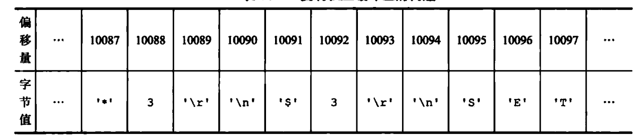 Redis源码阅读笔记 - 图90