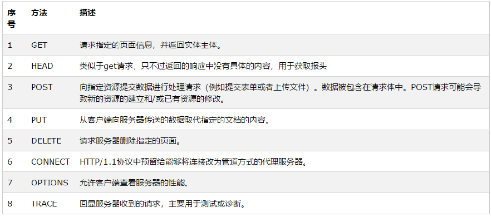 TinyWebServer - 图4