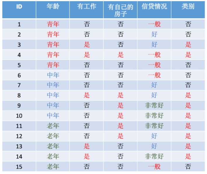 决策树是什么？ - 图2