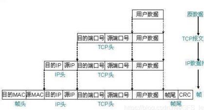 计网疑云 - 图1