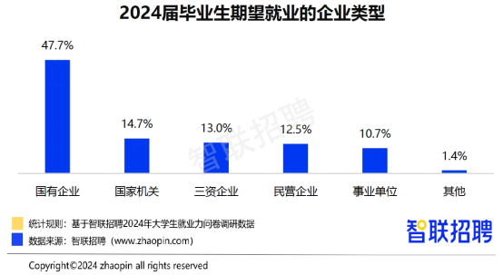 6.16 硕博就业率1/3，你不干有的是人干 - 图2