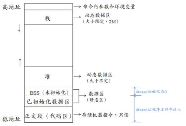 《操作系统随想录》 - 图10