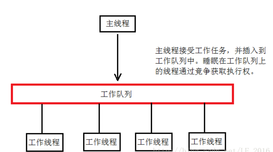 TinyWebServer - 图7