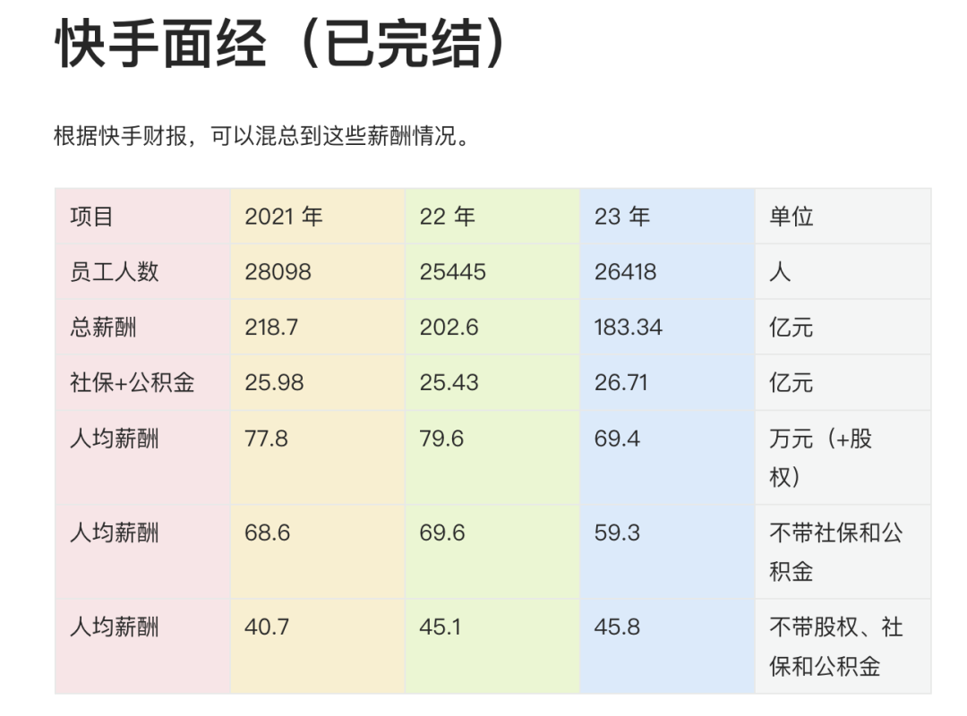 5.9 快手营收千亿，薪资60W。。能去吗 - 图1