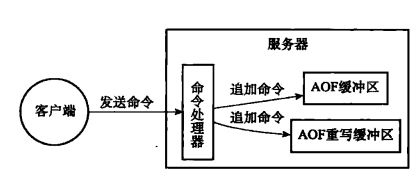 Redis源码阅读笔记 - 图67