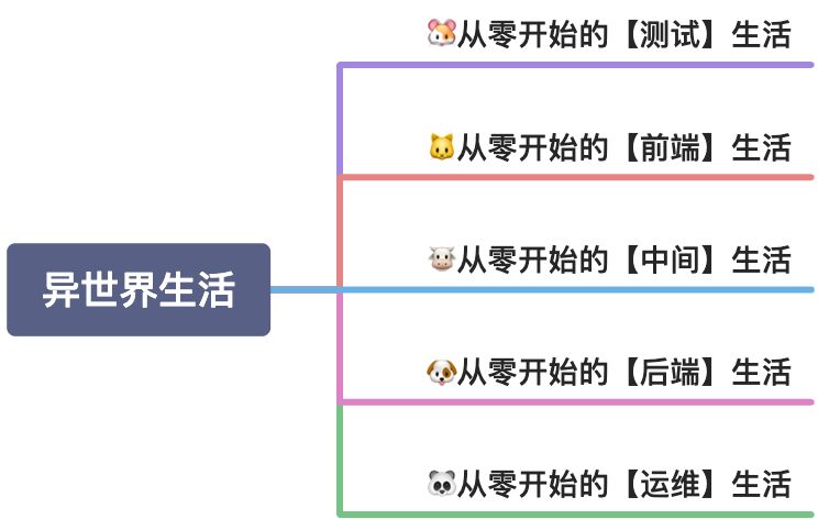🚀从零开始的异世界生活 - 图1