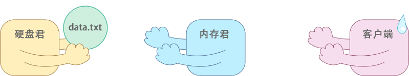 Node.js Stream 模块 pipe 方法使用与实现原理分析 - 图2