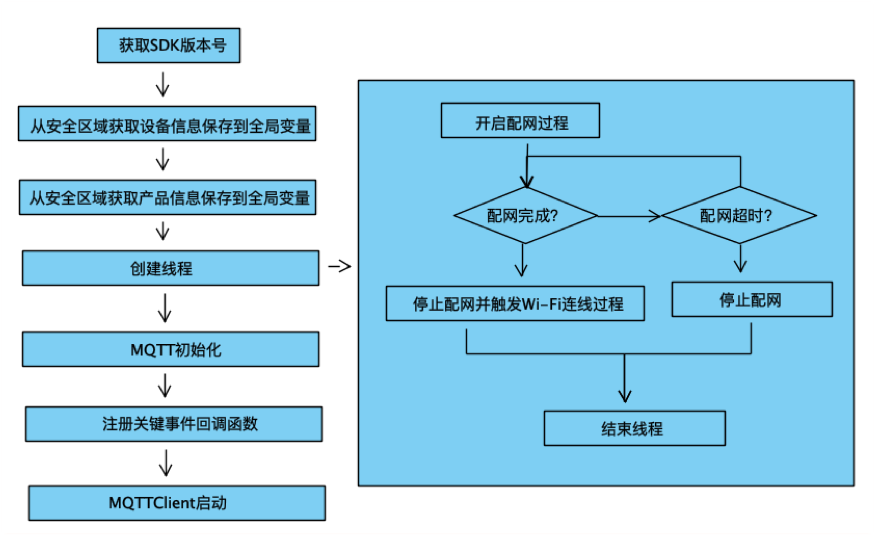 IoTConnect Kit-Wi-Fi SDK - 图5