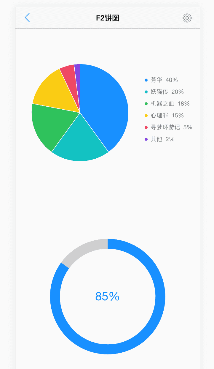 F2 可视化方案 饼图 和 进度条 - 图1