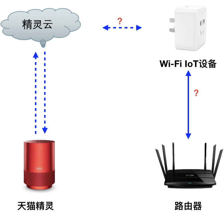 IoTConnect Kit-Wi-Fi SDK - 图2