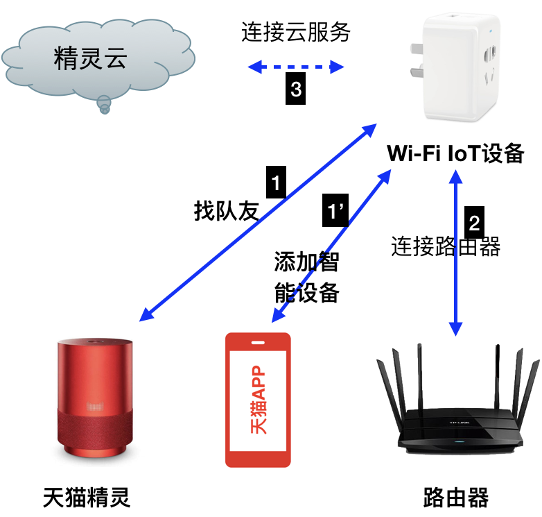 IoTConnect Kit-Wi-Fi SDK - 图3