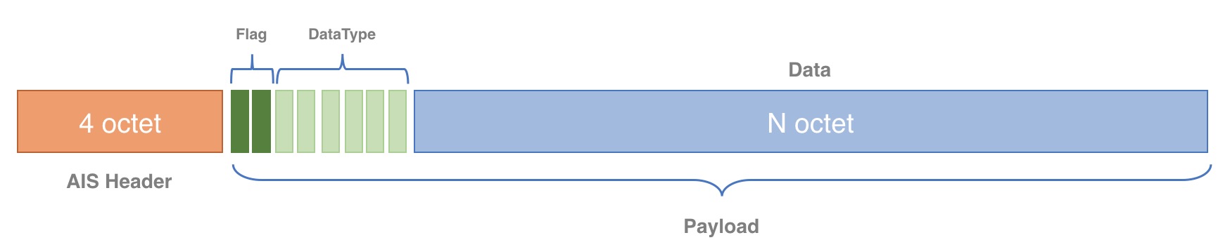 BLE_payload标准化.jpg