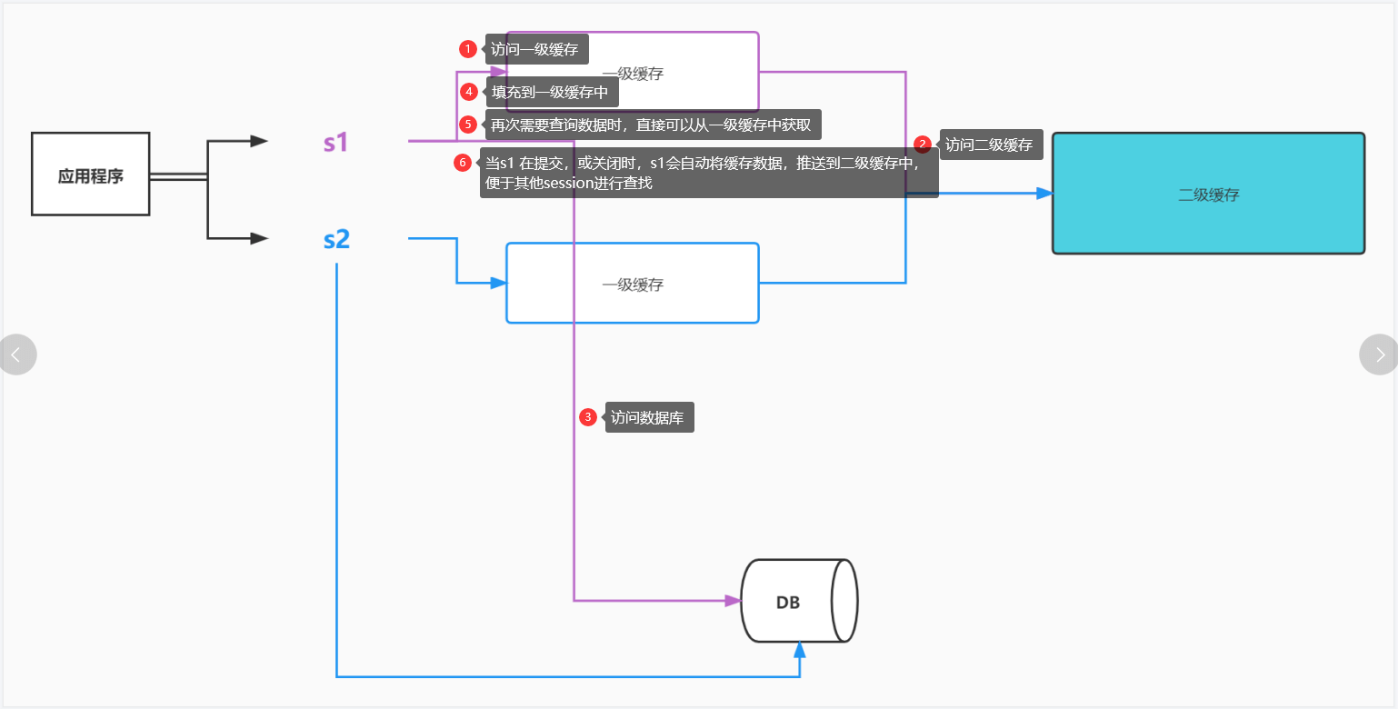 12.14Java学习总结 - 图1