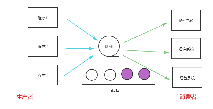 Java12.15学习总结 - 图3