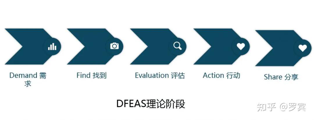 什么是思维模型? - 知乎 - 图9