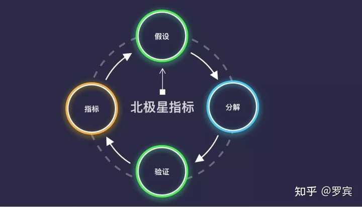 什么是思维模型? - 知乎 - 图24