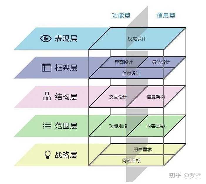 什么是思维模型? - 知乎 - 图13