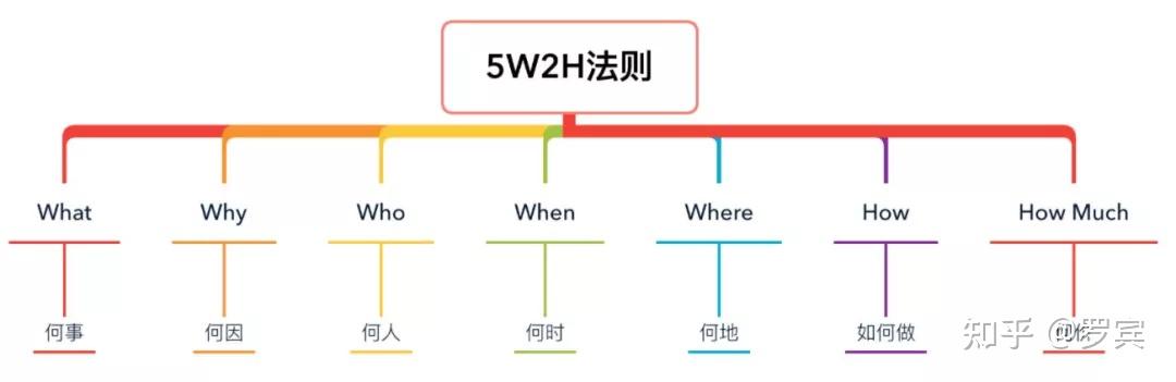 什么是思维模型? - 知乎 - 图2