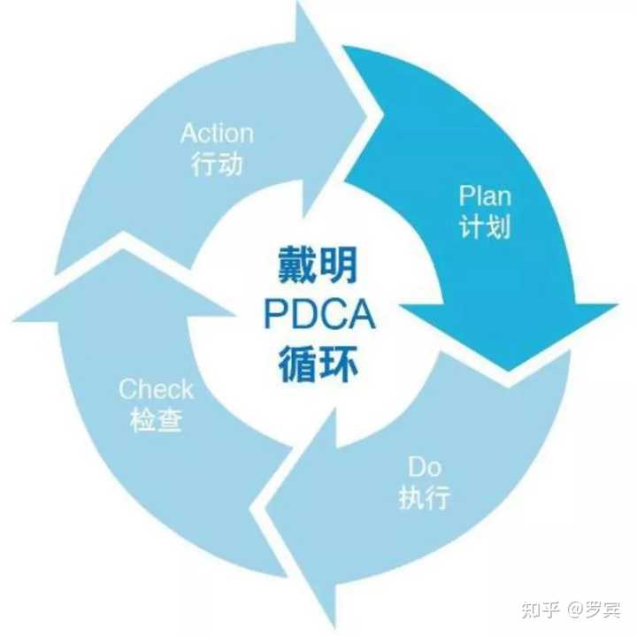 什么是思维模型? - 知乎 - 图17