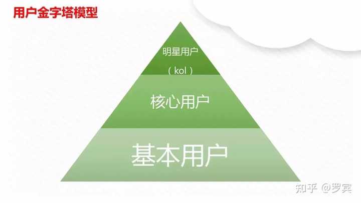 什么是思维模型? - 知乎 - 图20