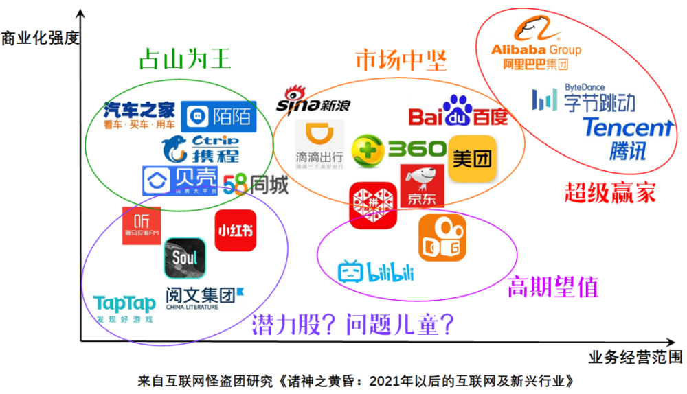 诸神之黄昏:2021年以后的互联网及新兴行业 - 图9
