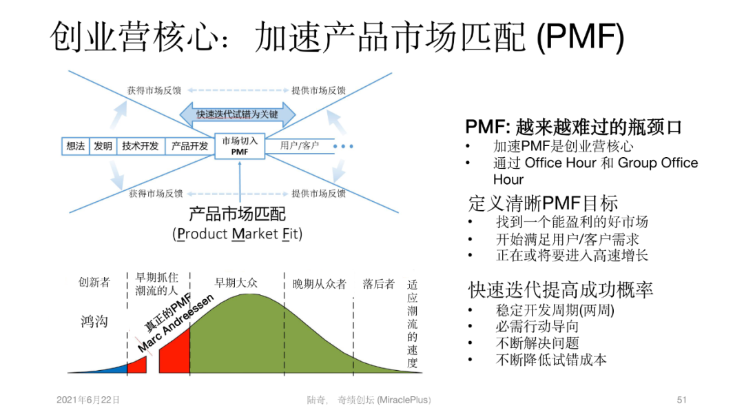 陆奇：这是历史上最大的一次市场机会！ - 图15