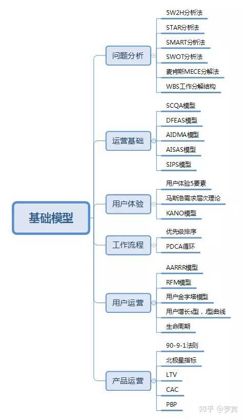 什么是思维模型? - 知乎 - 图1