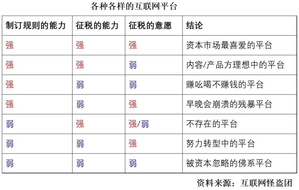 诸神之黄昏:2021年以后的互联网及新兴行业 - 图16