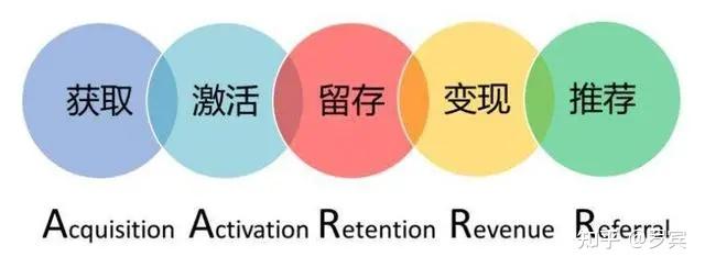 什么是思维模型? - 知乎 - 图18
