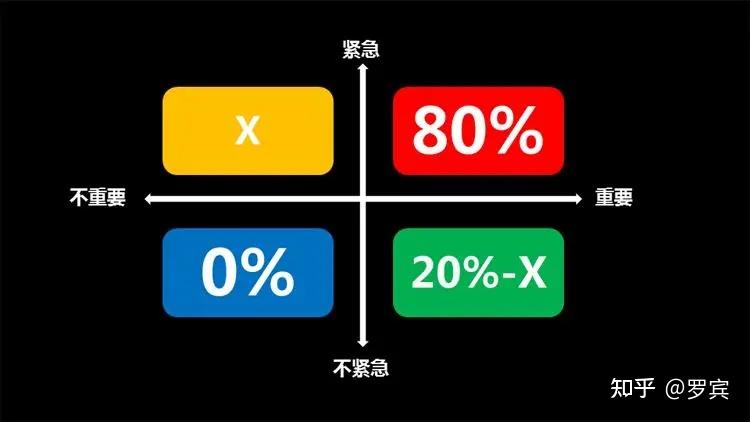 什么是思维模型? - 知乎 - 图16