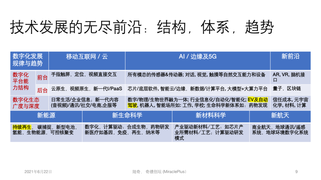 陆奇：这是历史上最大的一次市场机会！ - 图8