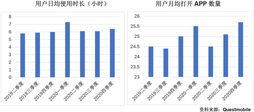 诸神之黄昏:2021年以后的互联网及新兴行业 - 图5