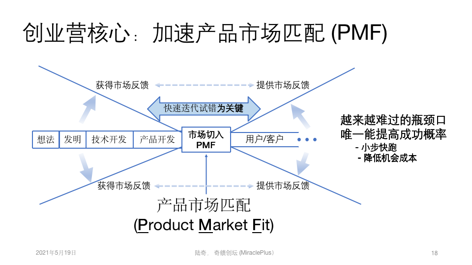 陆奇：这是历史上最大的一次市场机会！ - 图14
