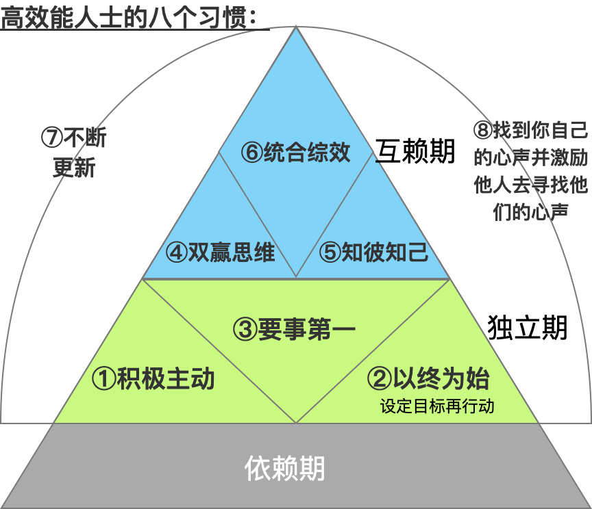 书单:分享技术人的读书笔记和几本好书 - 图15