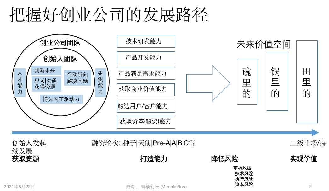 陆奇：这是历史上最大的一次市场机会！ - 图12