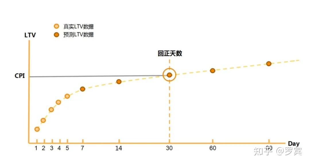 什么是思维模型? - 知乎 - 图25