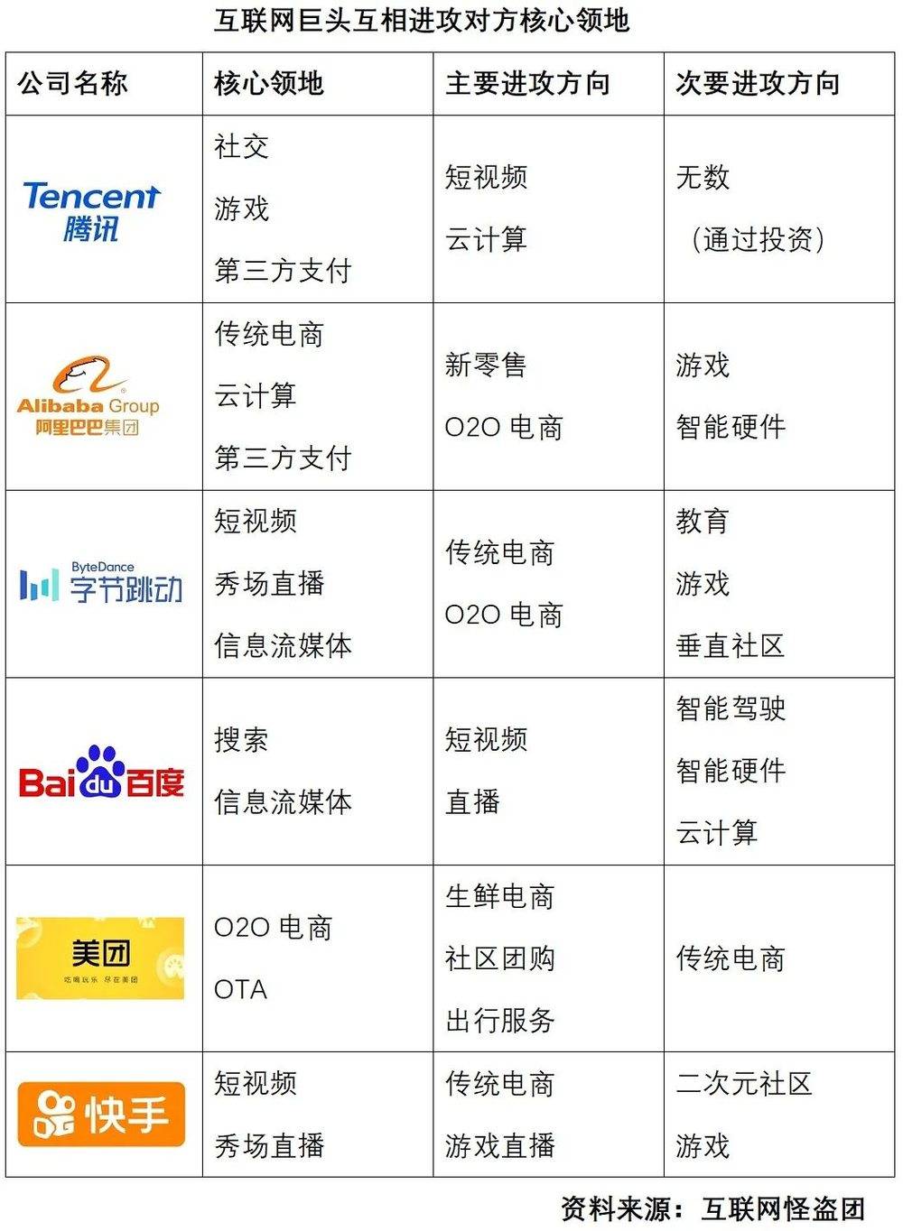 诸神之黄昏:2021年以后的互联网及新兴行业 - 图20