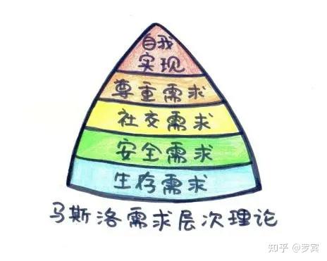什么是思维模型? - 知乎 - 图14