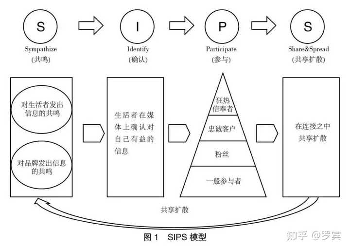 什么是思维模型? - 知乎 - 图27