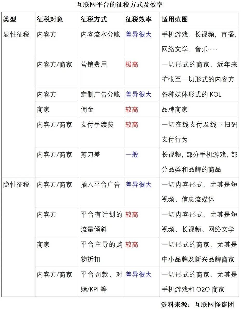 诸神之黄昏:2021年以后的互联网及新兴行业 - 图15