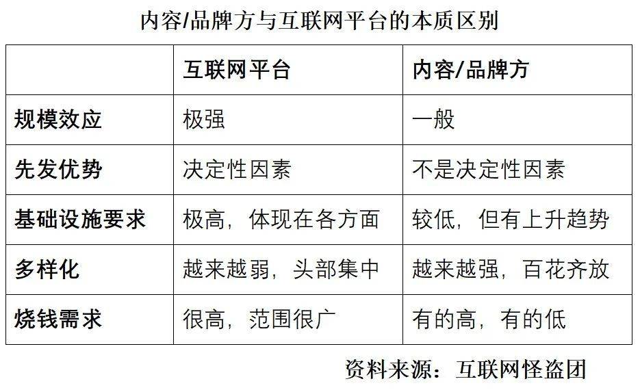 诸神之黄昏:2021年以后的互联网及新兴行业 - 图29