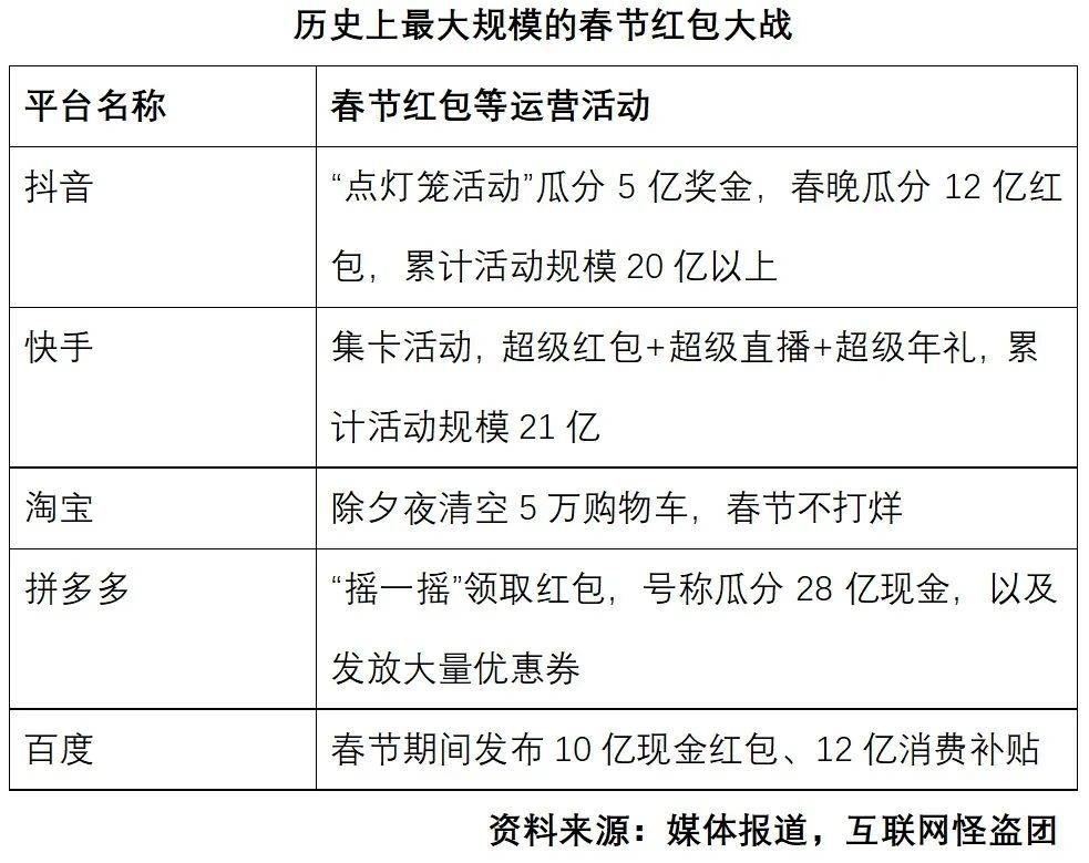 诸神之黄昏:2021年以后的互联网及新兴行业 - 图19