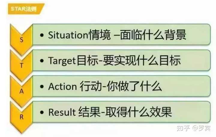 什么是思维模型? - 知乎 - 图3